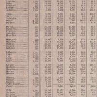 Population in escambia county 1890, 1900, 1910.jpg